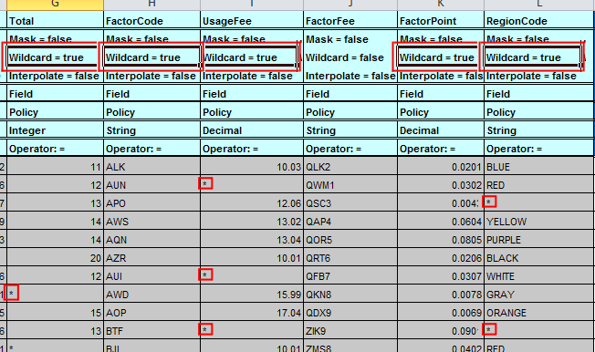 Include Asterisks for Wildcard Null Values